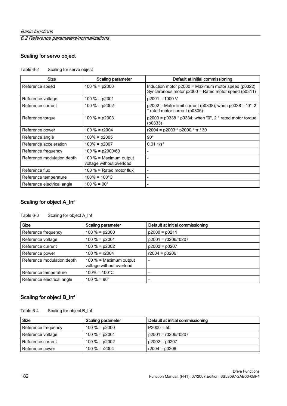 Efficient Networks Siemens Sinamics S120 User Manual | Page 182 / 560