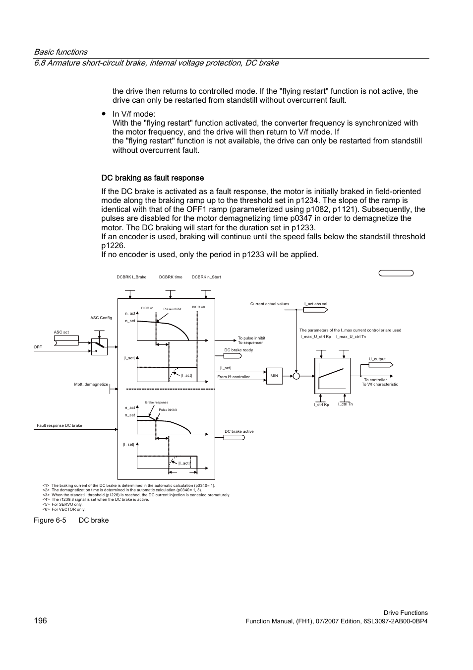 Figure 6-5 dc brake | Efficient Networks Siemens Sinamics S120 User Manual | Page 196 / 560