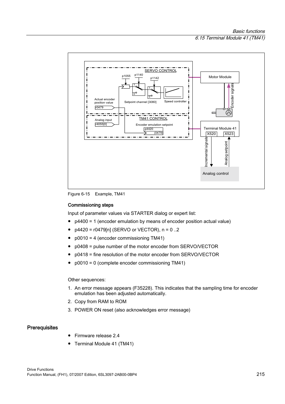 Prerequisites | Efficient Networks Siemens Sinamics S120 User Manual | Page 215 / 560