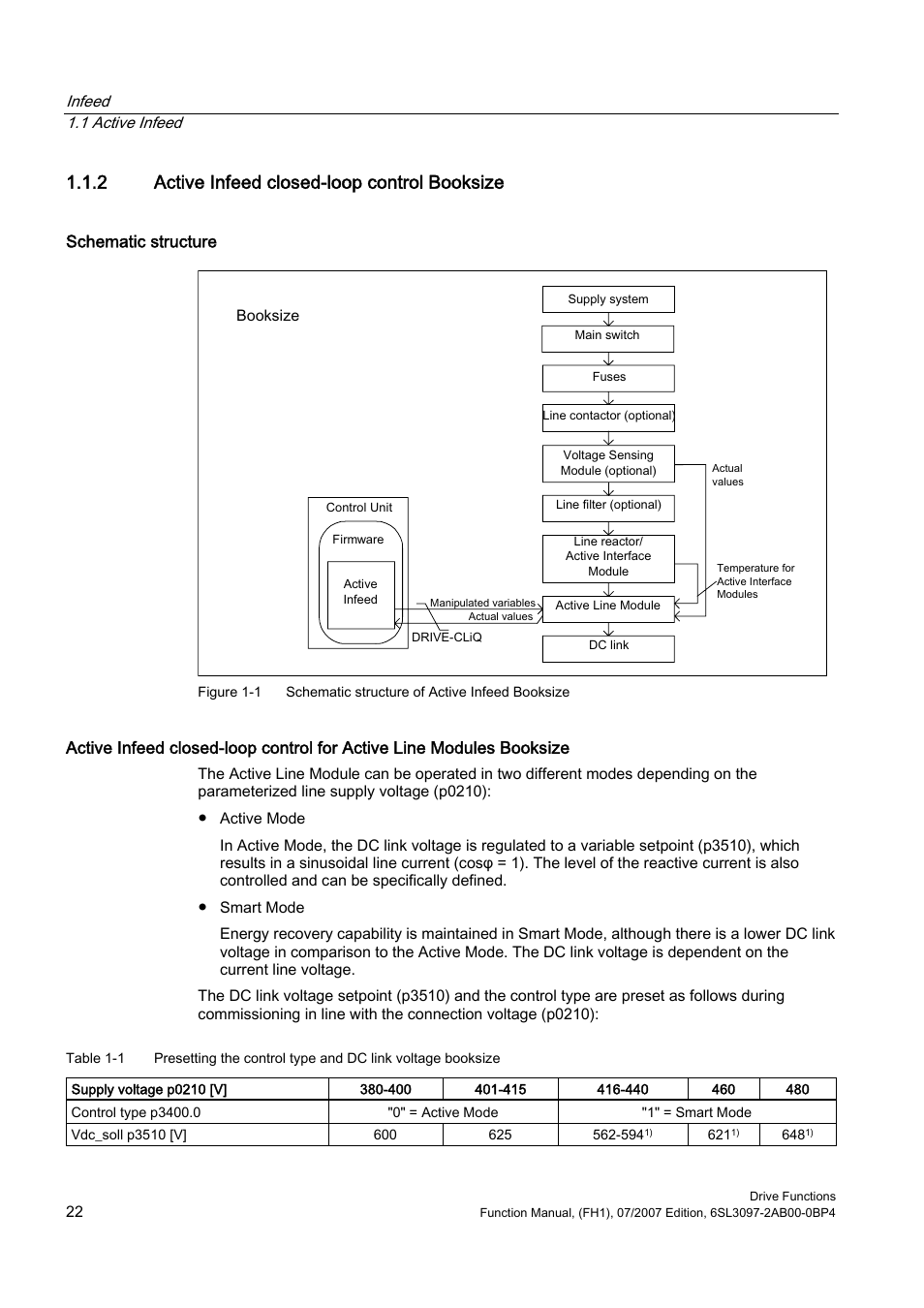 2 active infeed closed-loop control booksize | Efficient Networks Siemens Sinamics S120 User Manual | Page 22 / 560