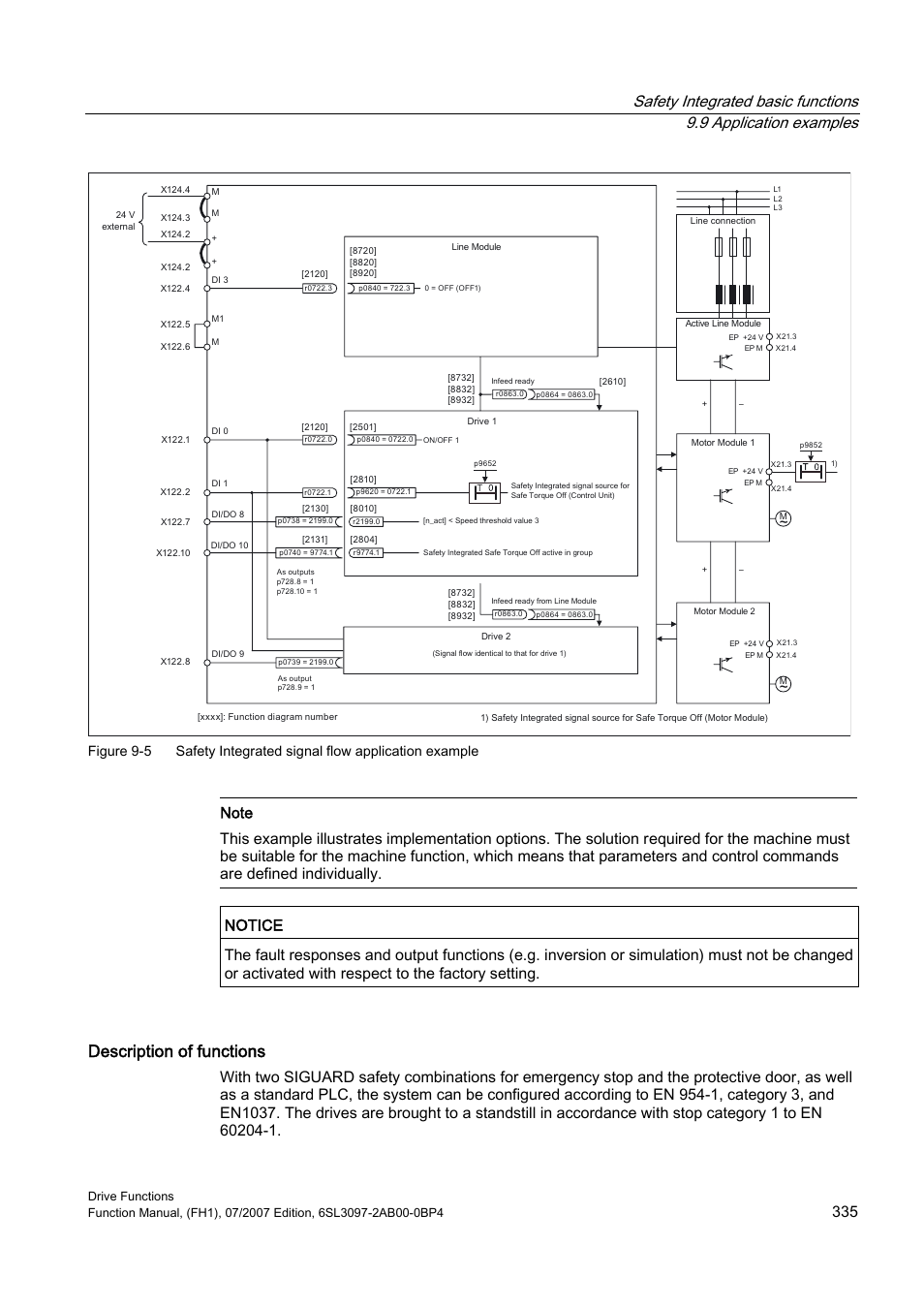 Description of functions | Efficient Networks Siemens Sinamics S120 User Manual | Page 335 / 560