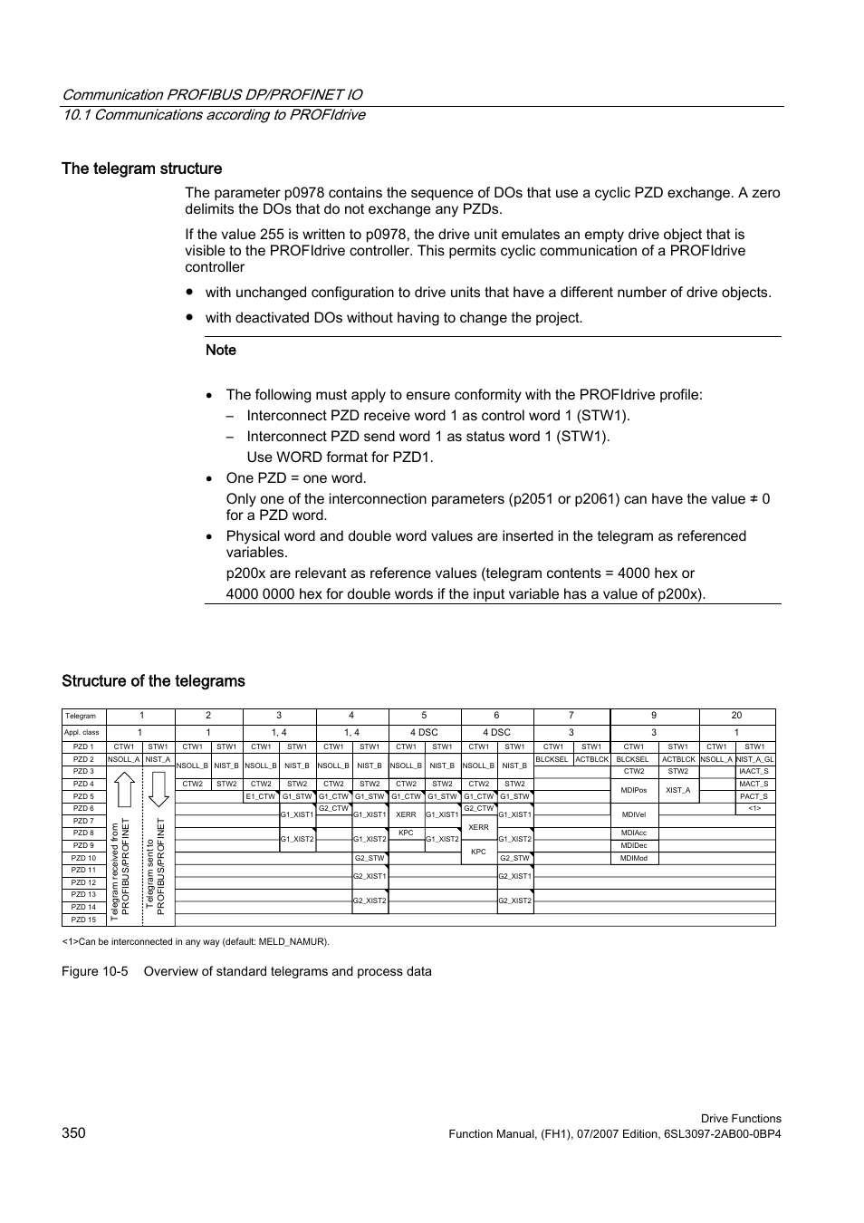 The telegram structure, Structure of the telegrams | Efficient Networks Siemens Sinamics S120 User Manual | Page 350 / 560