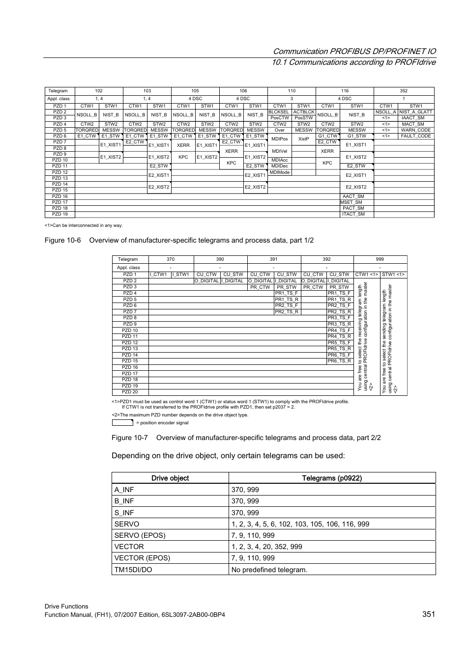 Efficient Networks Siemens Sinamics S120 User Manual | Page 351 / 560