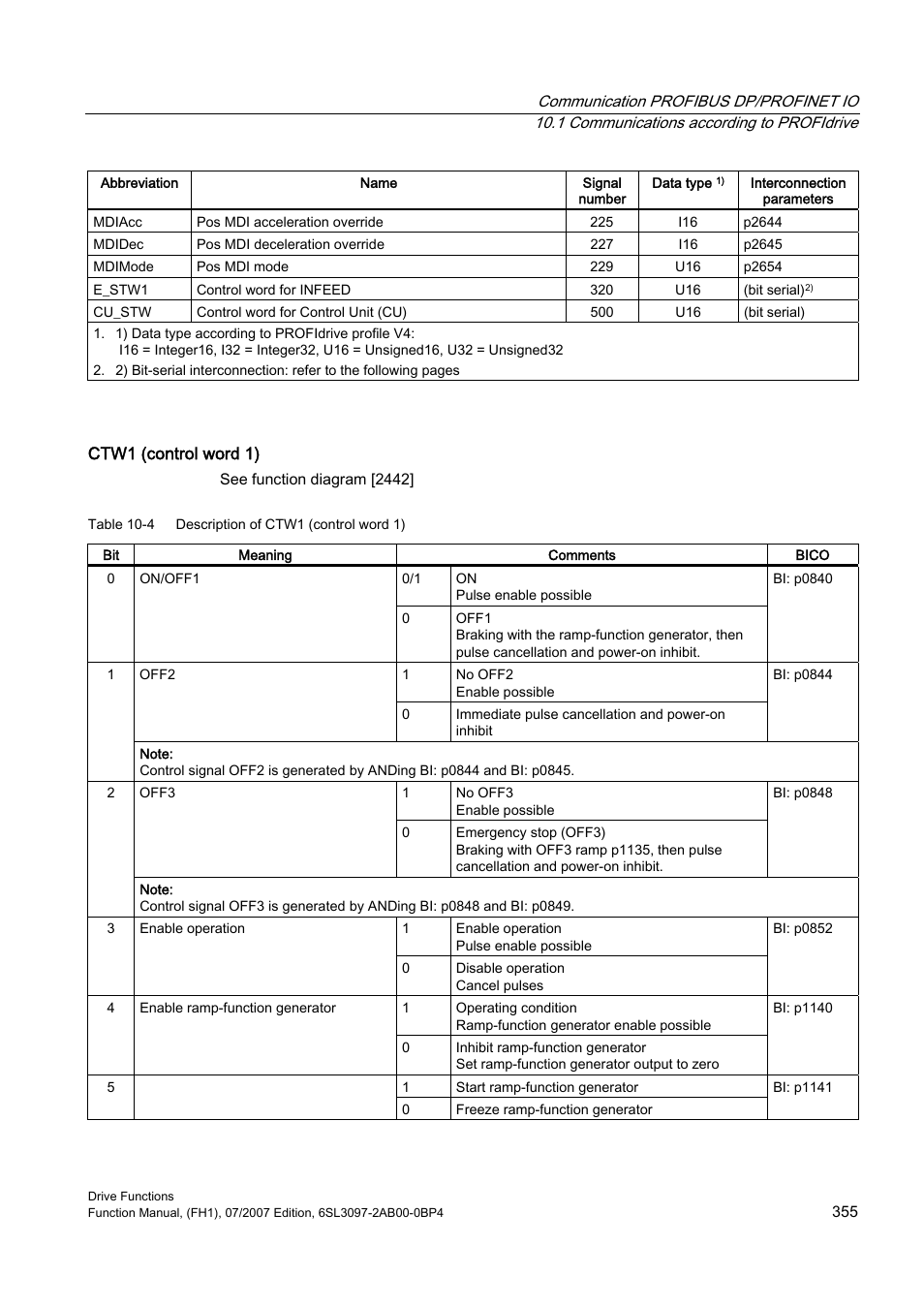 Efficient Networks Siemens Sinamics S120 User Manual | Page 355 / 560