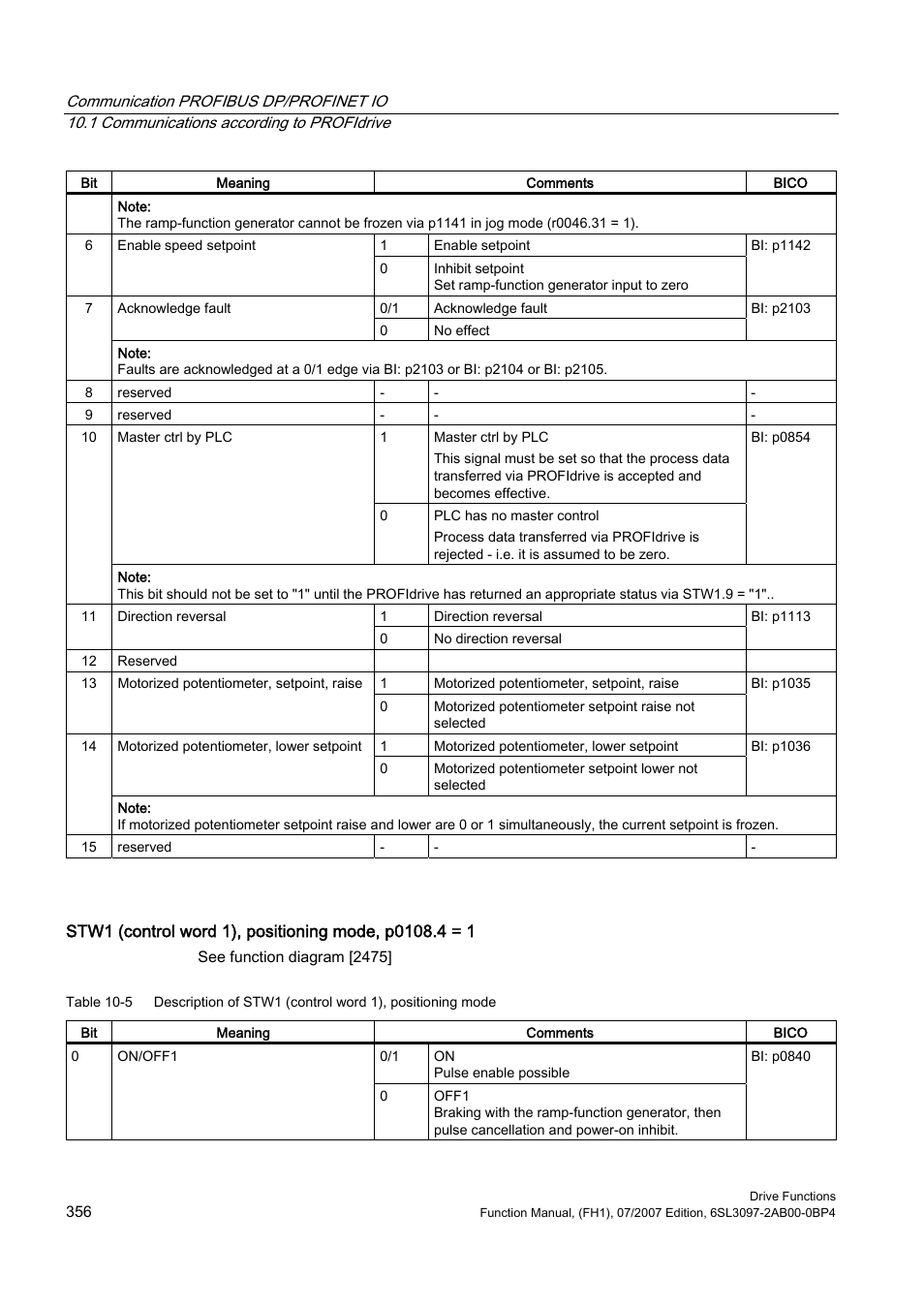 Efficient Networks Siemens Sinamics S120 User Manual | Page 356 / 560
