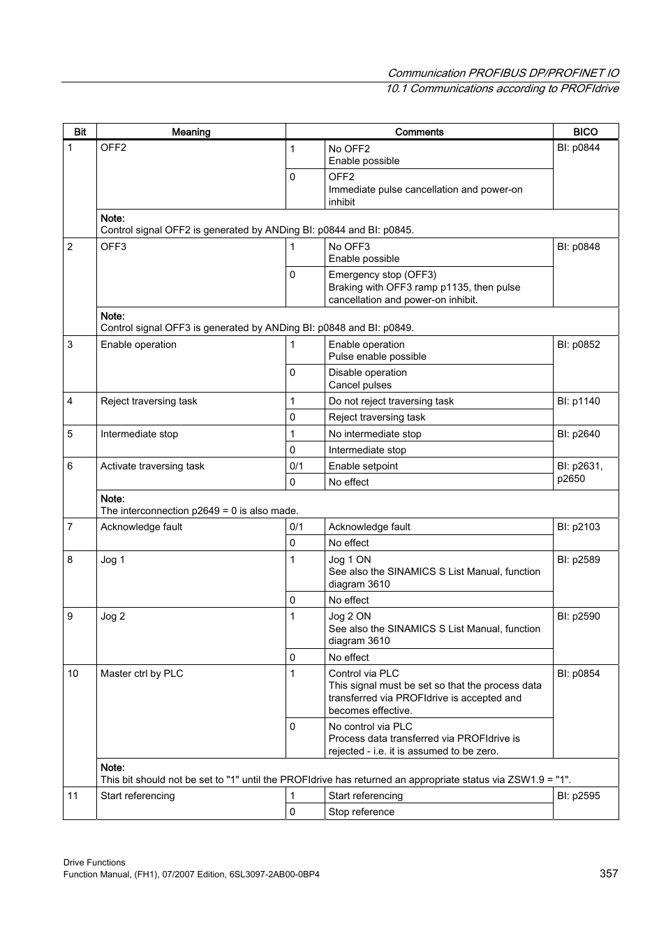 Efficient Networks Siemens Sinamics S120 User Manual | Page 357 / 560