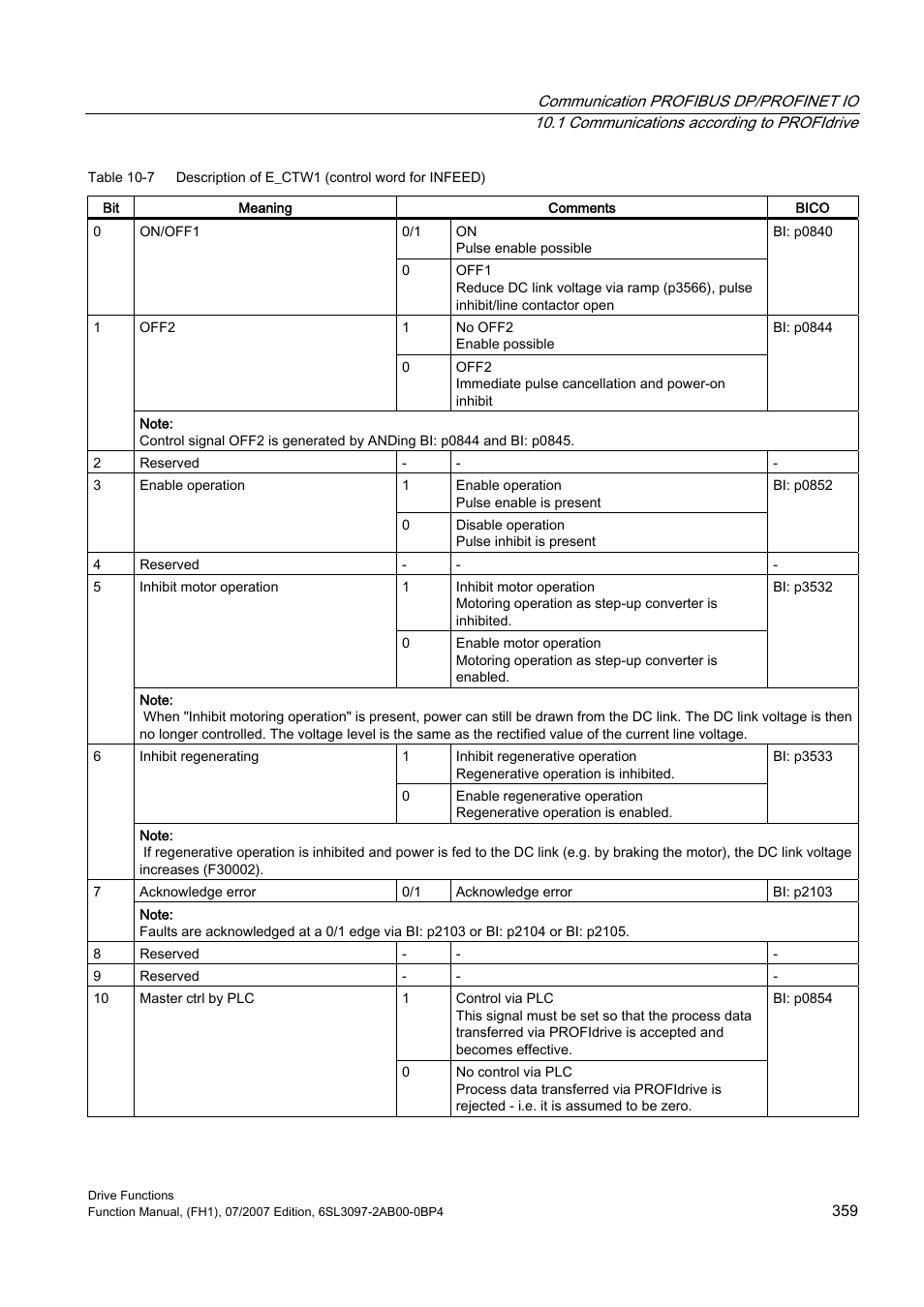 Efficient Networks Siemens Sinamics S120 User Manual | Page 359 / 560