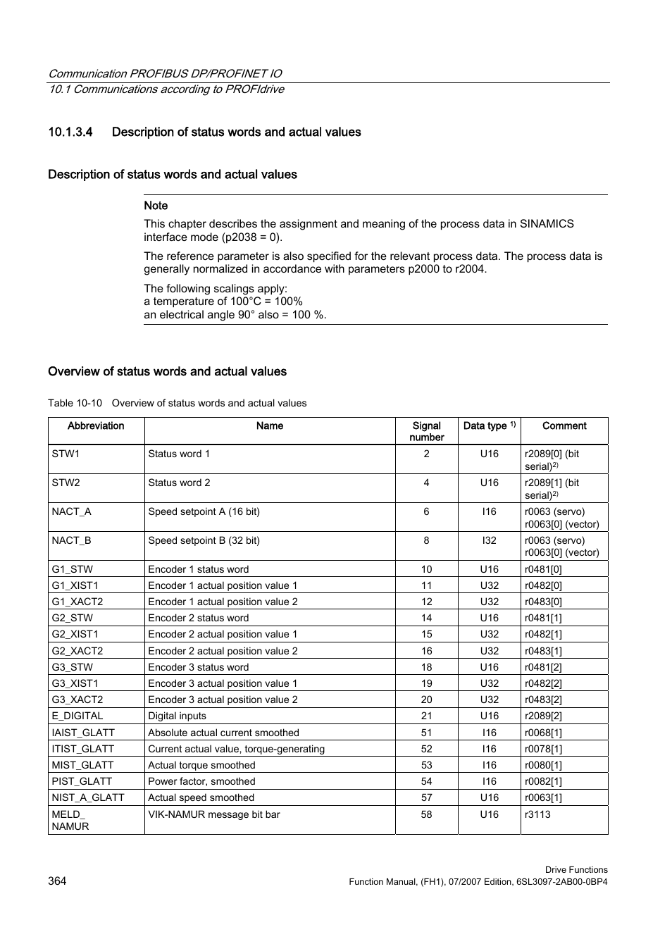 4 description of status words and actual values | Efficient Networks Siemens Sinamics S120 User Manual | Page 364 / 560