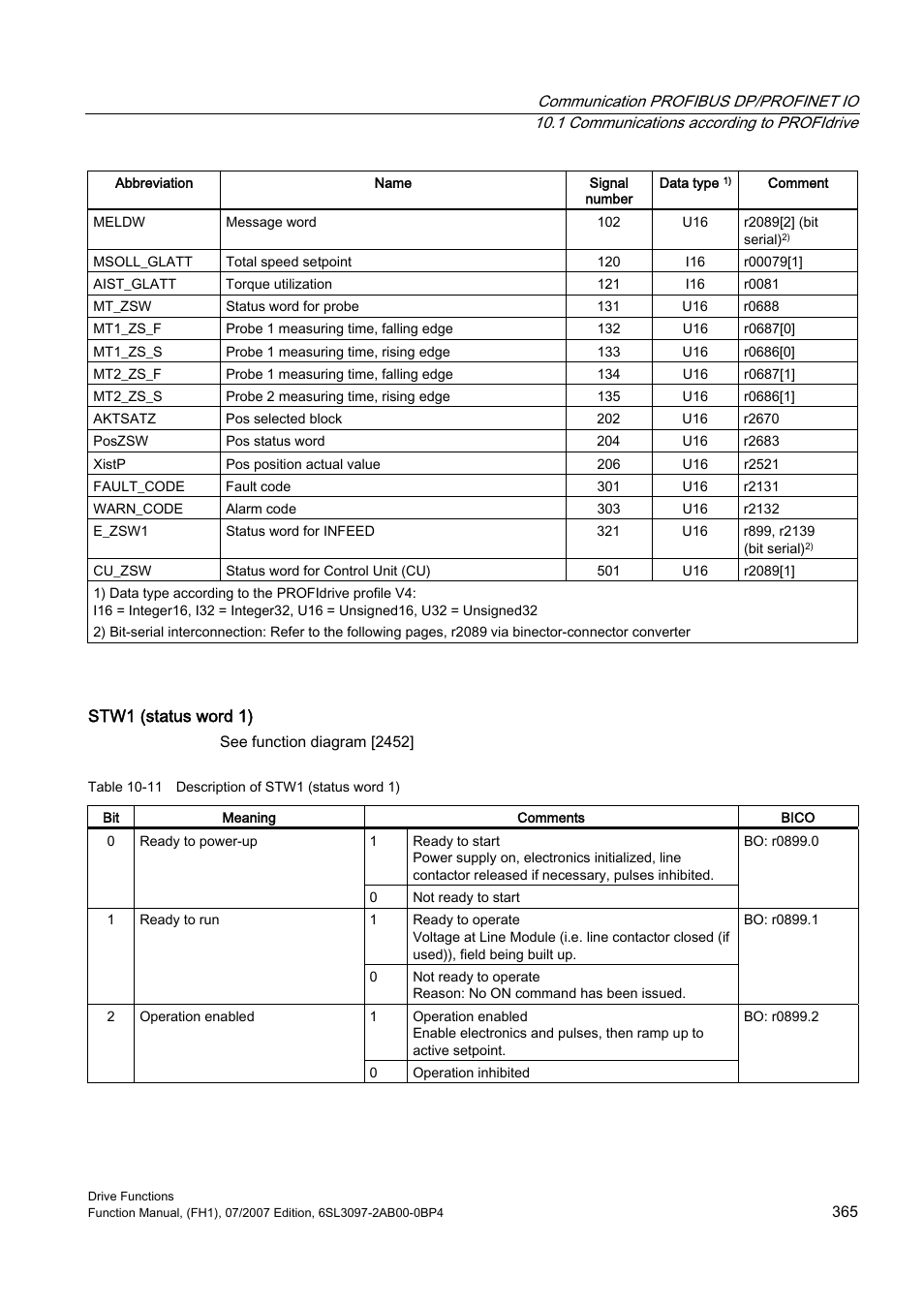 Efficient Networks Siemens Sinamics S120 User Manual | Page 365 / 560