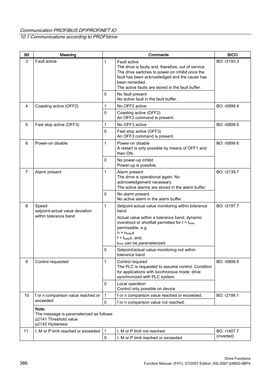 Efficient Networks Siemens Sinamics S120 User Manual | Page 366 / 560