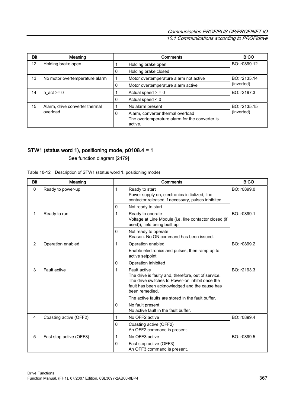Efficient Networks Siemens Sinamics S120 User Manual | Page 367 / 560