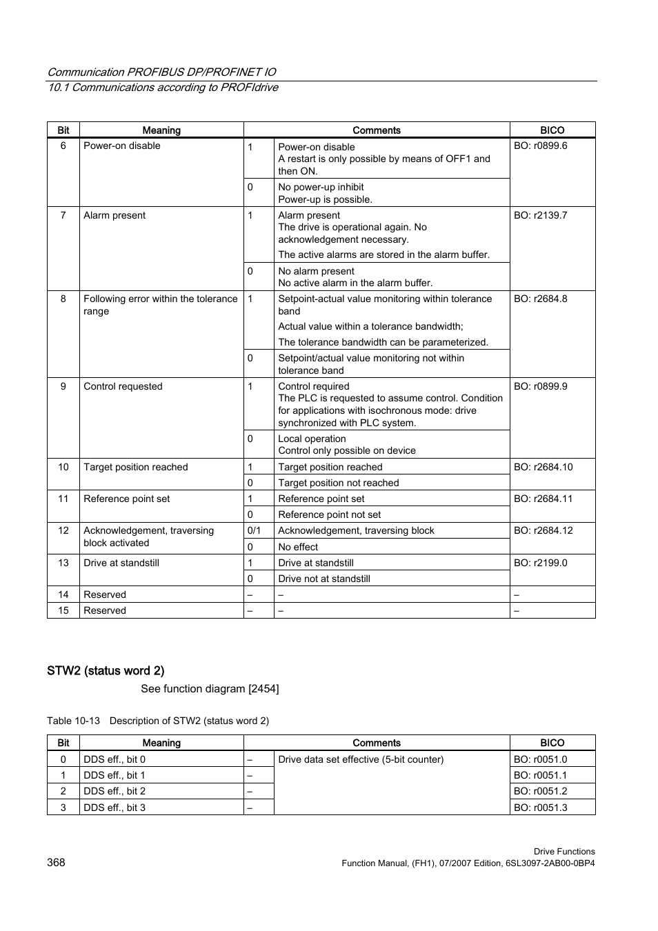 Efficient Networks Siemens Sinamics S120 User Manual | Page 368 / 560