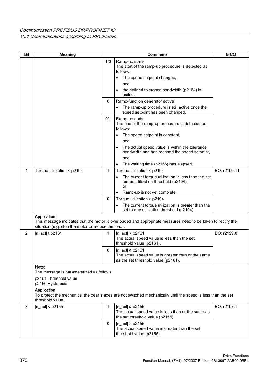 Efficient Networks Siemens Sinamics S120 User Manual | Page 370 / 560