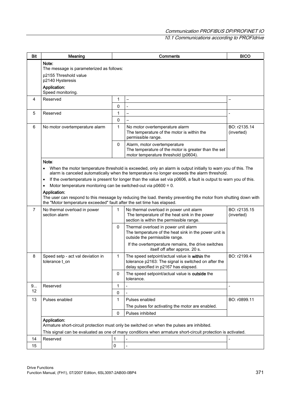 Efficient Networks Siemens Sinamics S120 User Manual | Page 371 / 560