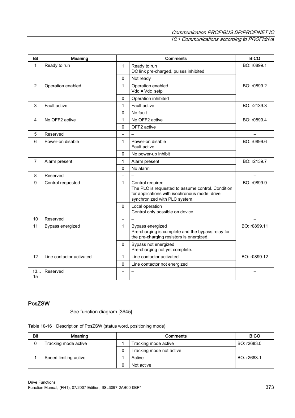 Efficient Networks Siemens Sinamics S120 User Manual | Page 373 / 560