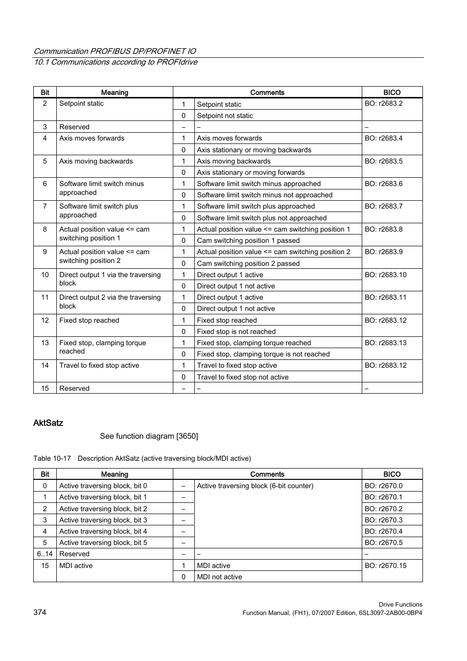 Efficient Networks Siemens Sinamics S120 User Manual | Page 374 / 560