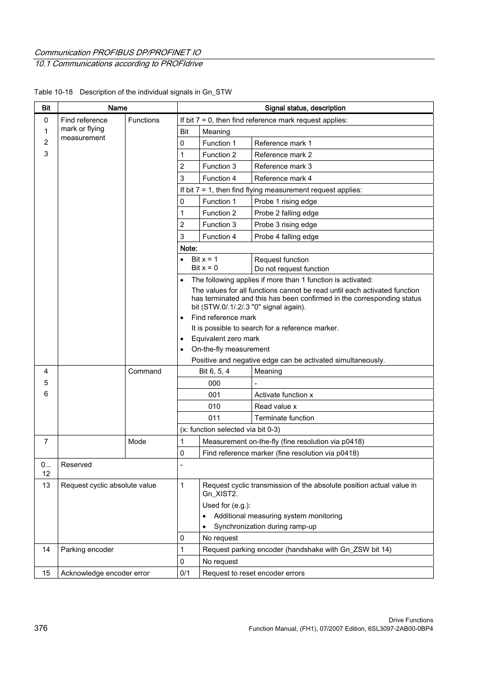 Efficient Networks Siemens Sinamics S120 User Manual | Page 376 / 560