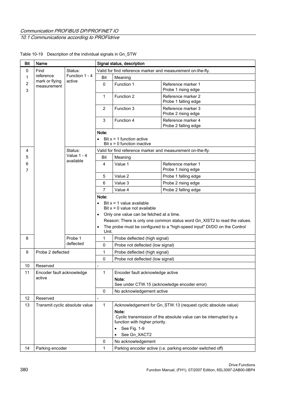 Efficient Networks Siemens Sinamics S120 User Manual | Page 380 / 560