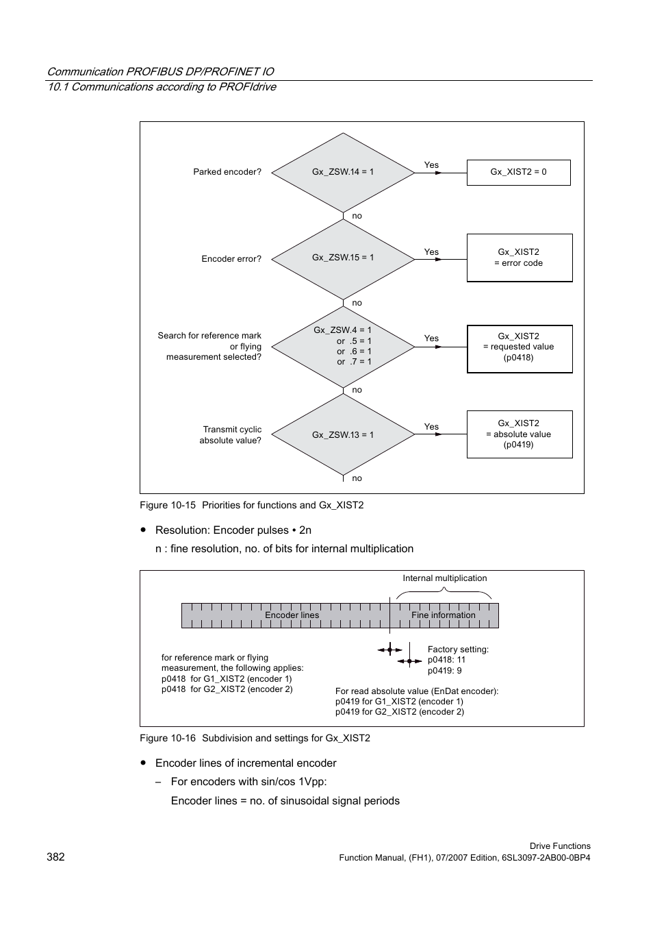 Efficient Networks Siemens Sinamics S120 User Manual | Page 382 / 560