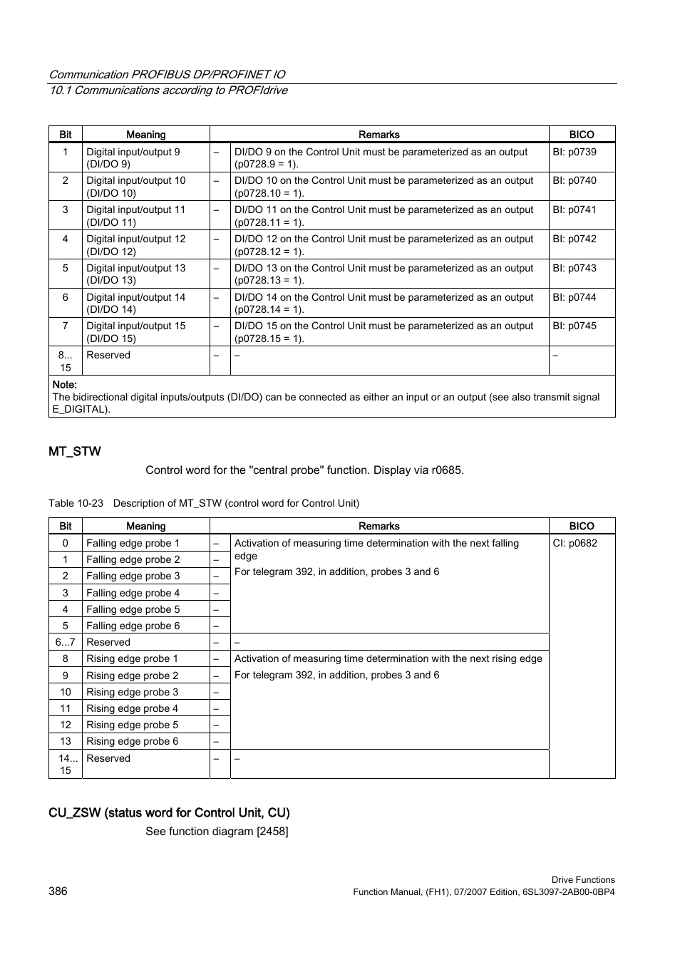 Efficient Networks Siemens Sinamics S120 User Manual | Page 386 / 560