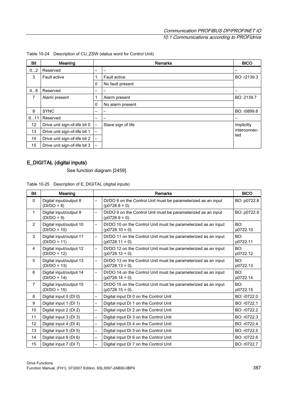 Efficient Networks Siemens Sinamics S120 User Manual | Page 387 / 560