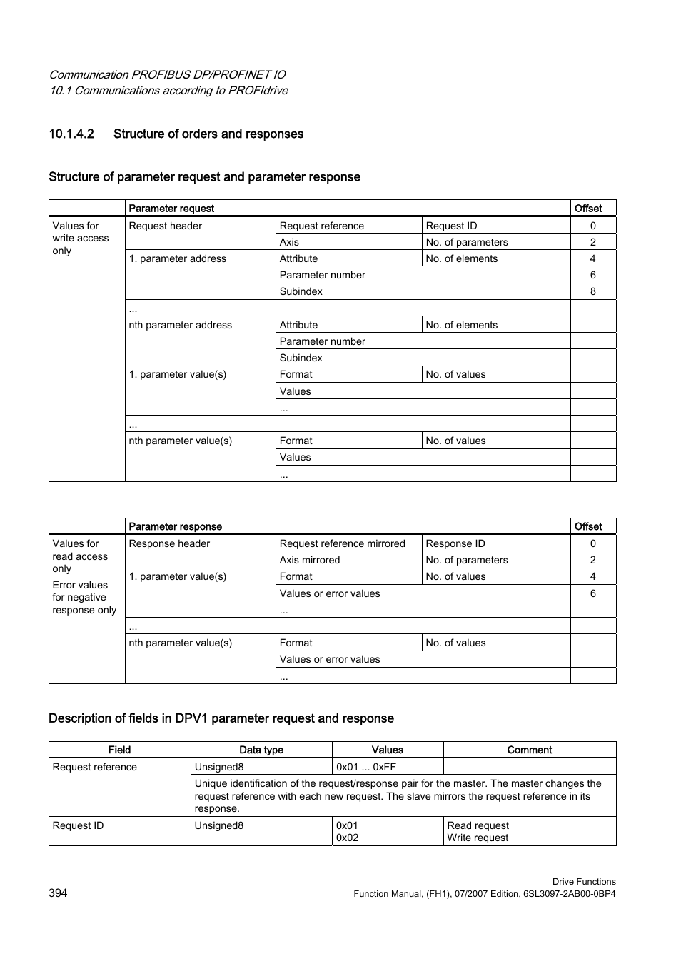 2 structure of orders and responses | Efficient Networks Siemens Sinamics S120 User Manual | Page 394 / 560
