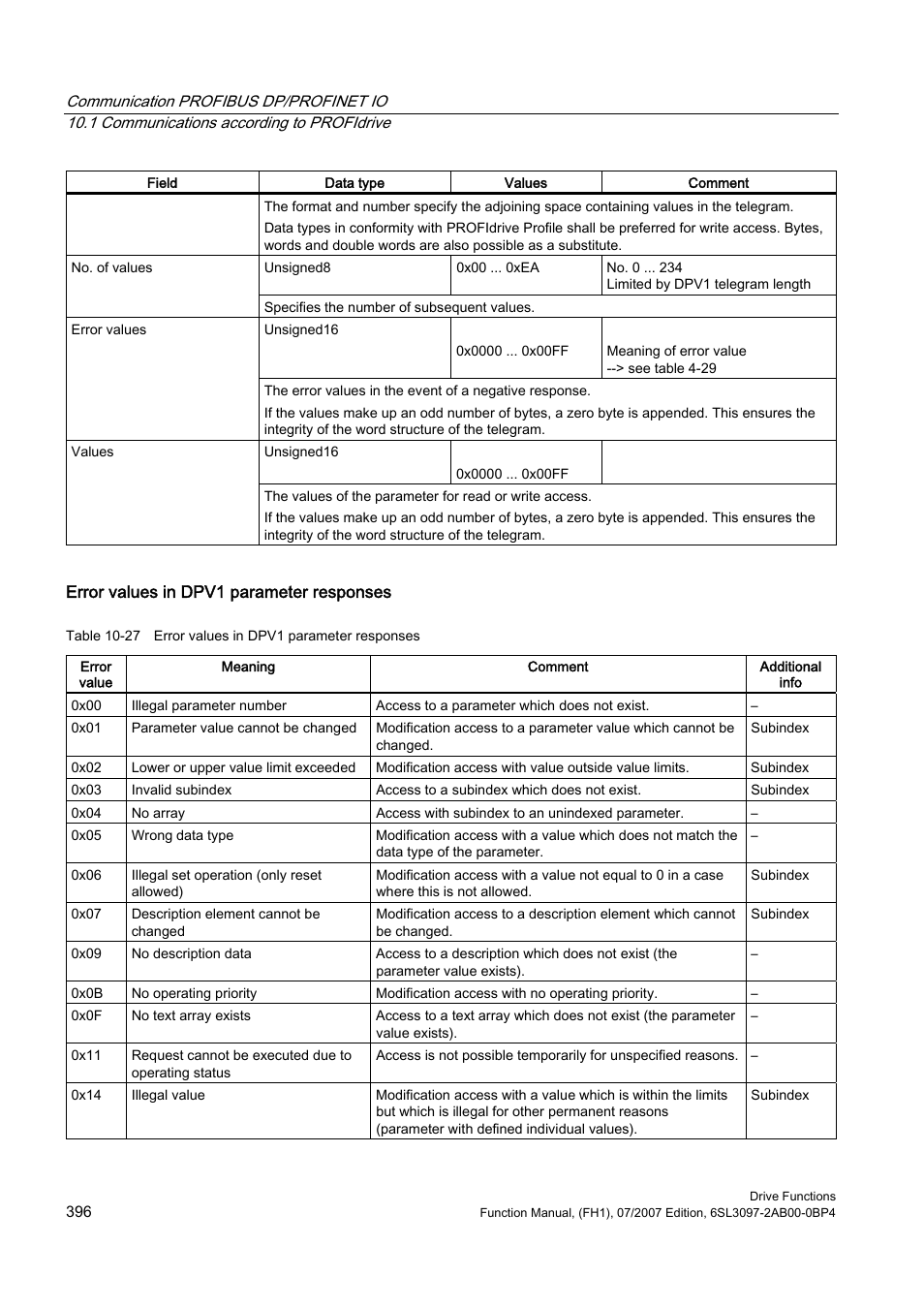 Efficient Networks Siemens Sinamics S120 User Manual | Page 396 / 560