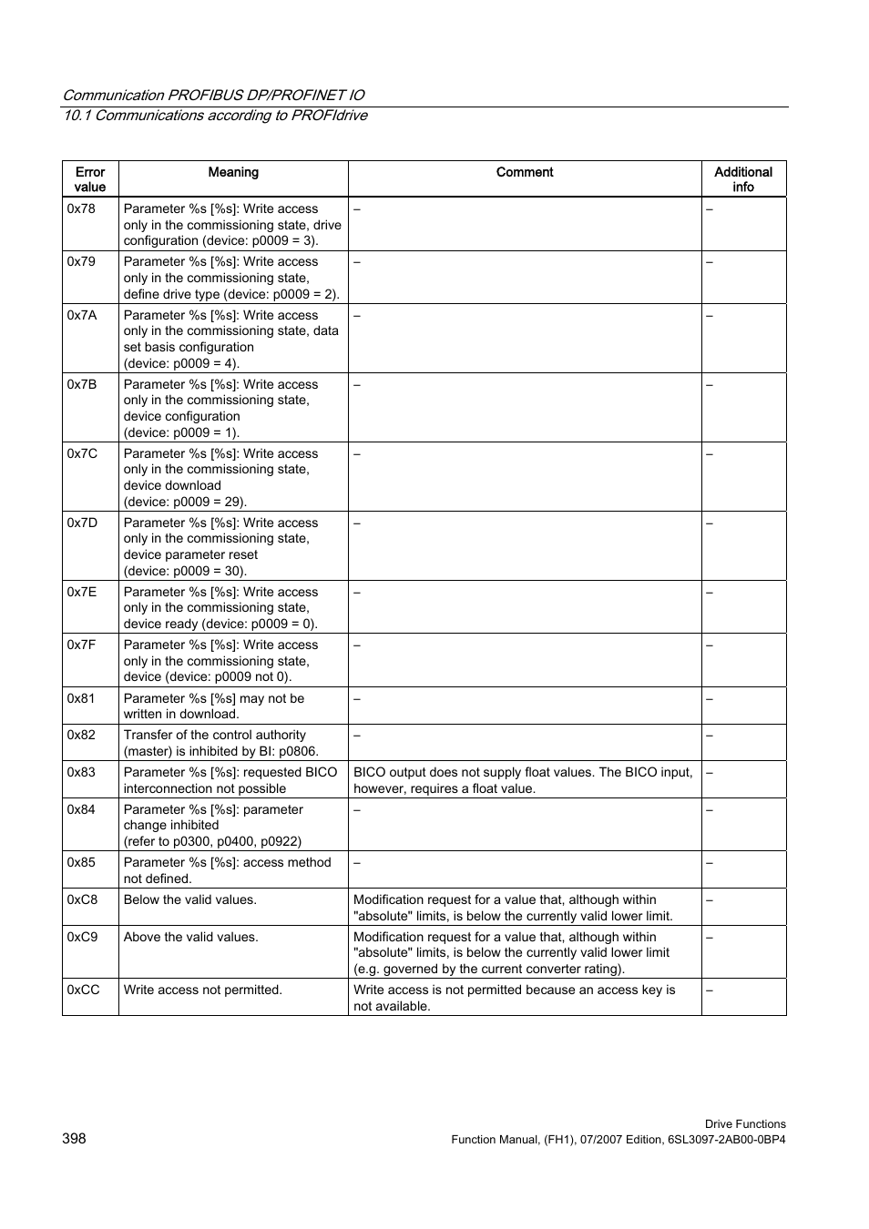 Efficient Networks Siemens Sinamics S120 User Manual | Page 398 / 560