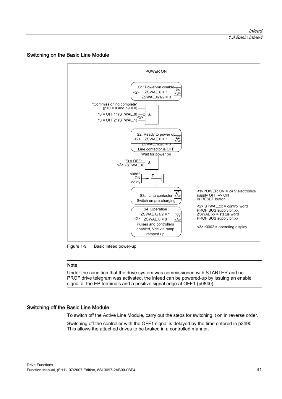 Switching on the basic line module, Switching off the basic line module | Efficient Networks Siemens Sinamics S120 User Manual | Page 41 / 560