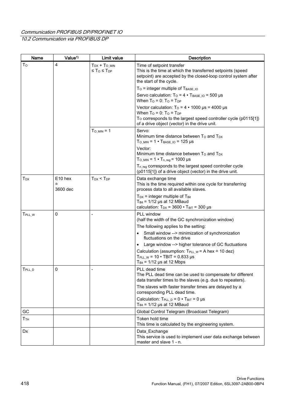Efficient Networks Siemens Sinamics S120 User Manual | Page 418 / 560