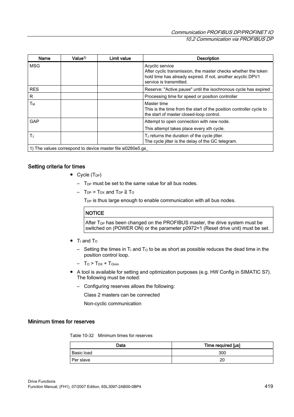 Efficient Networks Siemens Sinamics S120 User Manual | Page 419 / 560