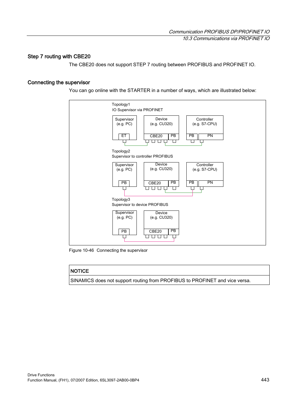Step 7 routing with cbe20, Connecting the supervisor | Efficient Networks Siemens Sinamics S120 User Manual | Page 443 / 560