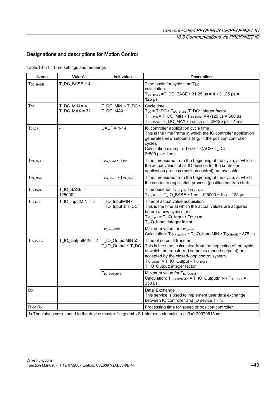 Designations and descriptions for motion control | Efficient Networks Siemens Sinamics S120 User Manual | Page 449 / 560