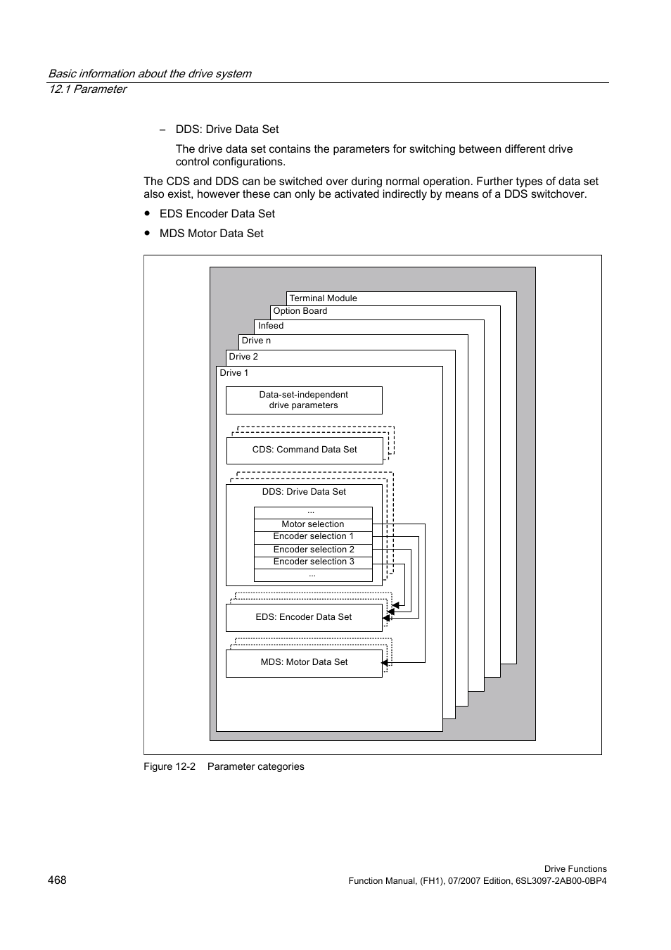 Efficient Networks Siemens Sinamics S120 User Manual | Page 468 / 560