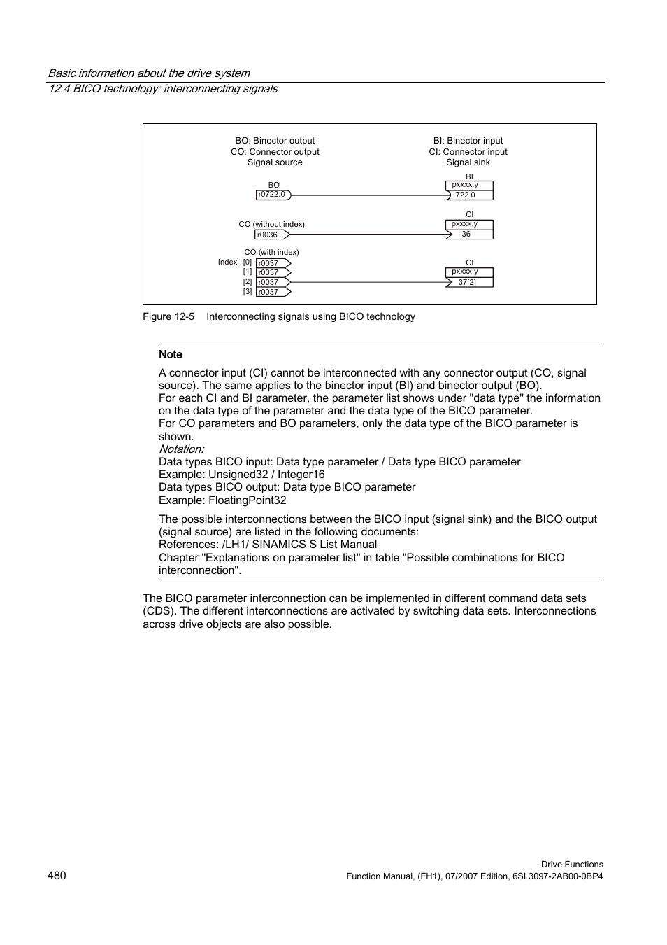 Efficient Networks Siemens Sinamics S120 User Manual | Page 480 / 560