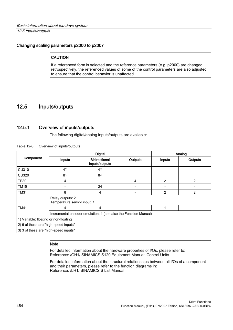 5 inputs/outputs, 1 overview of inputs/outputs | Efficient Networks Siemens Sinamics S120 User Manual | Page 484 / 560