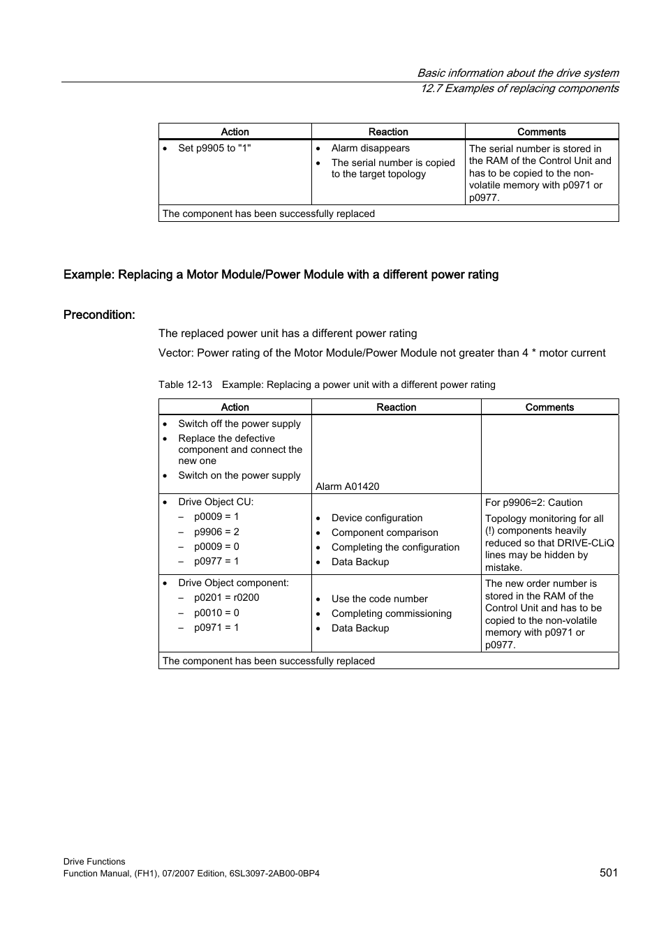 Efficient Networks Siemens Sinamics S120 User Manual | Page 501 / 560