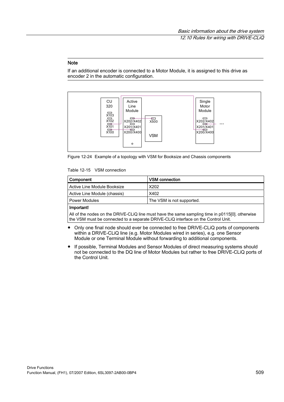 Efficient Networks Siemens Sinamics S120 User Manual | Page 509 / 560