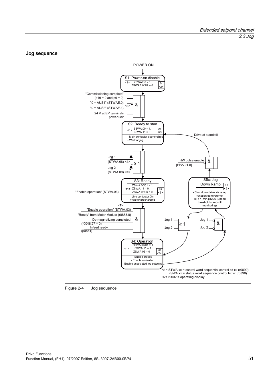 Jog sequence, Extended setpoint channel 2.3 jog | Efficient Networks Siemens Sinamics S120 User Manual | Page 51 / 560