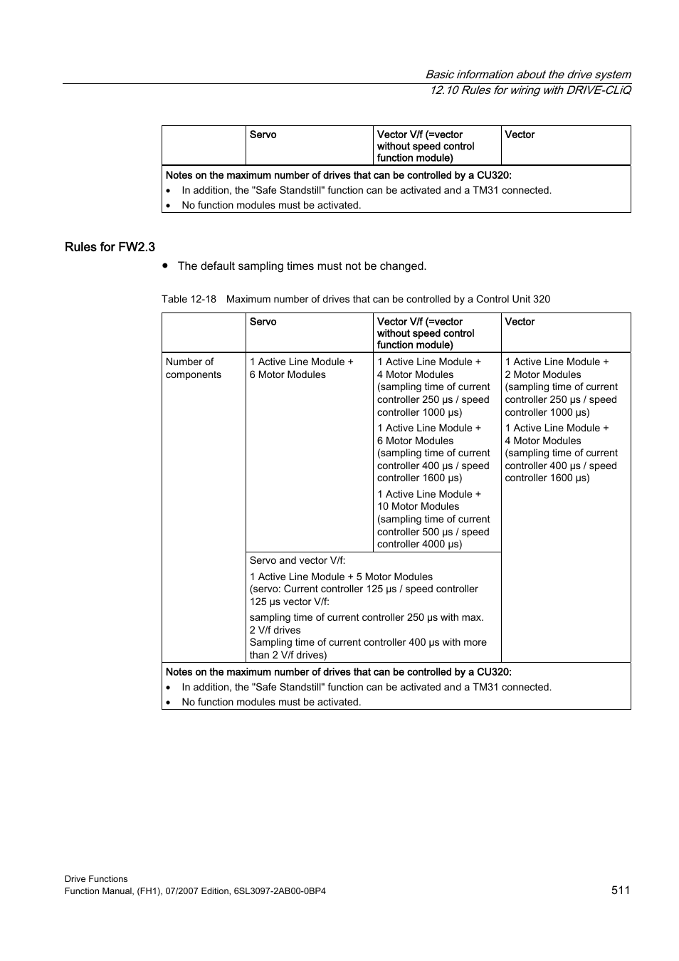 Efficient Networks Siemens Sinamics S120 User Manual | Page 511 / 560