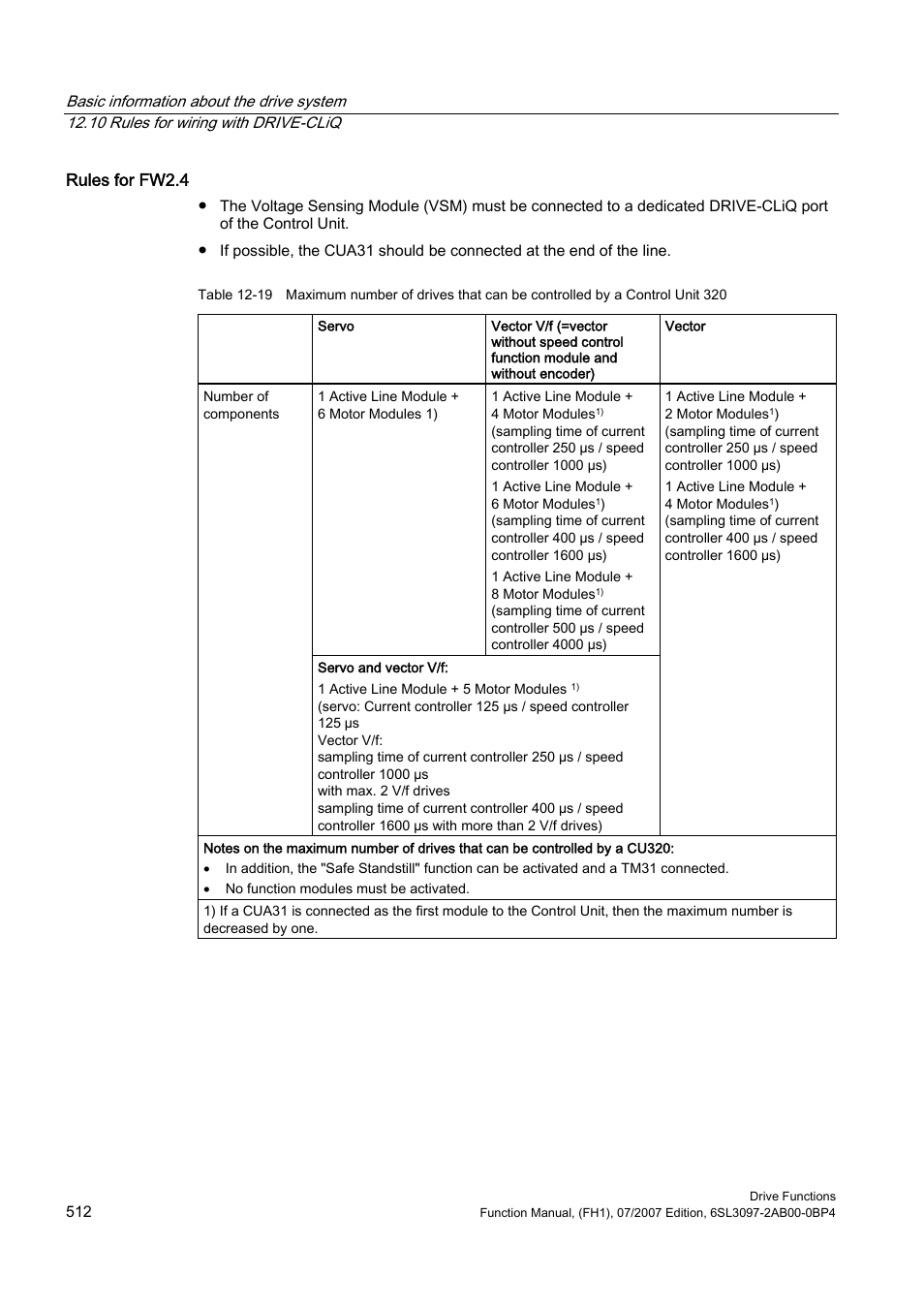 Efficient Networks Siemens Sinamics S120 User Manual | Page 512 / 560
