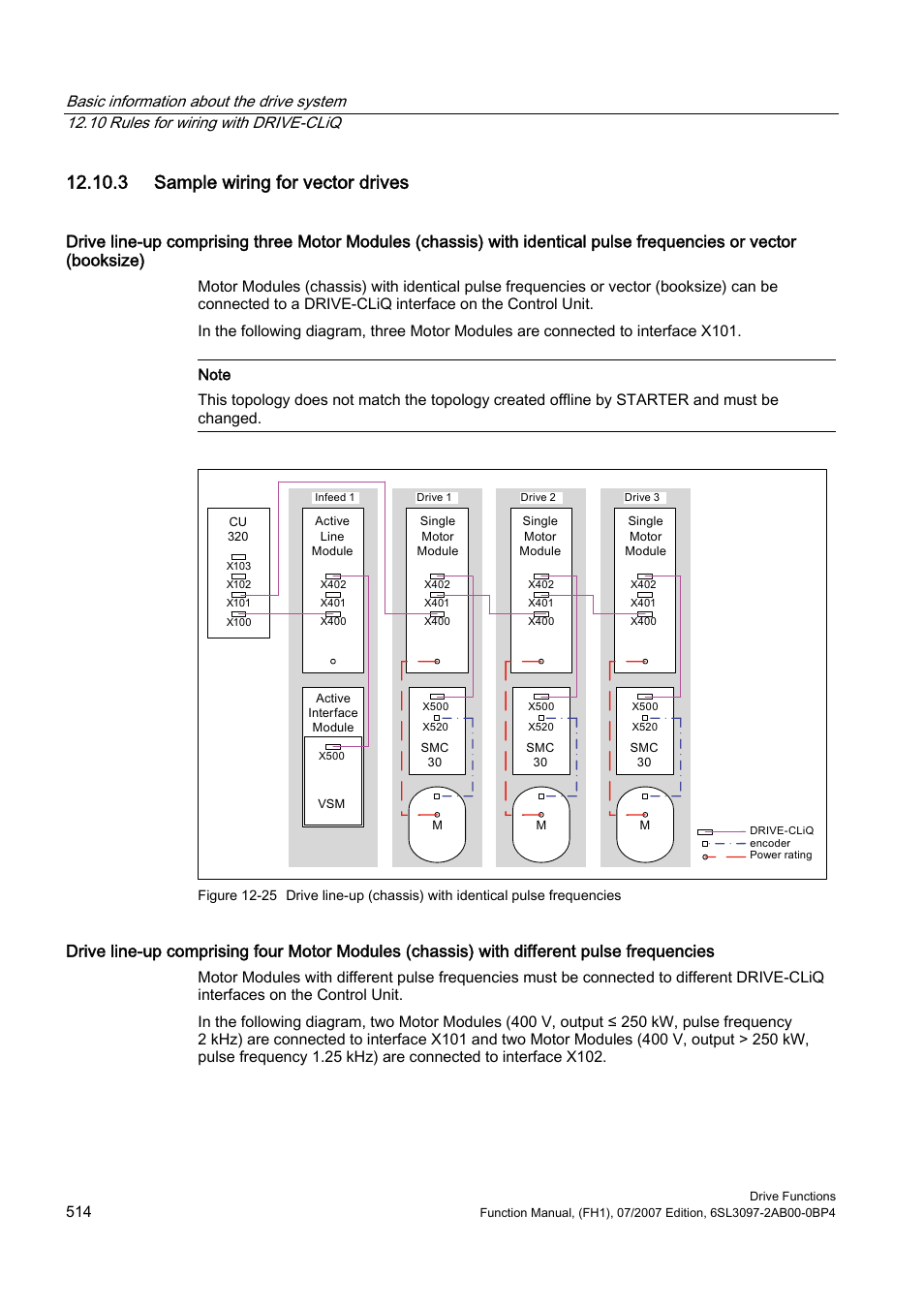 3 sample wiring for vector drives | Efficient Networks Siemens Sinamics S120 User Manual | Page 514 / 560