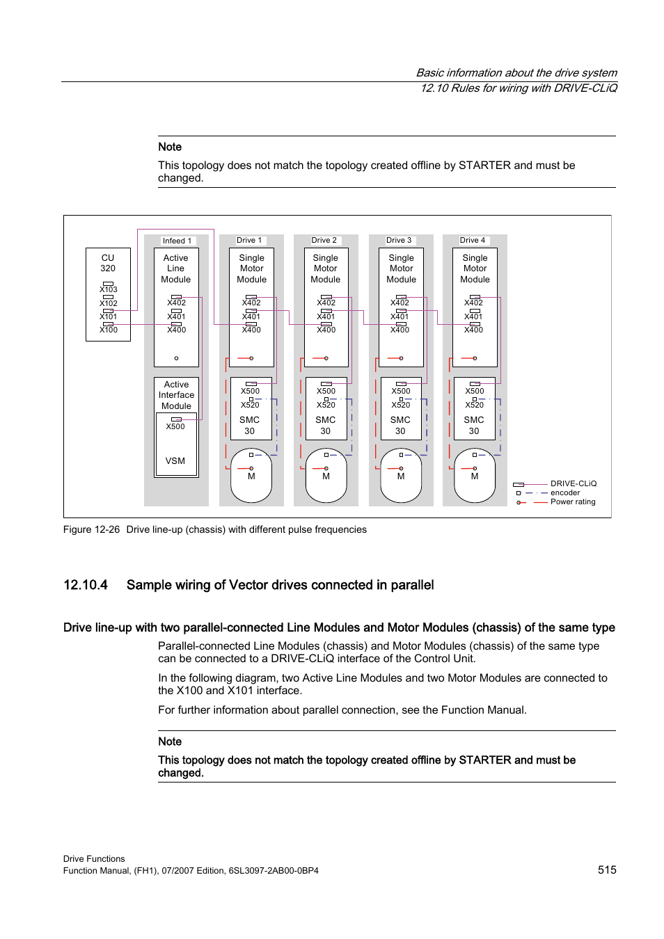 Efficient Networks Siemens Sinamics S120 User Manual | Page 515 / 560