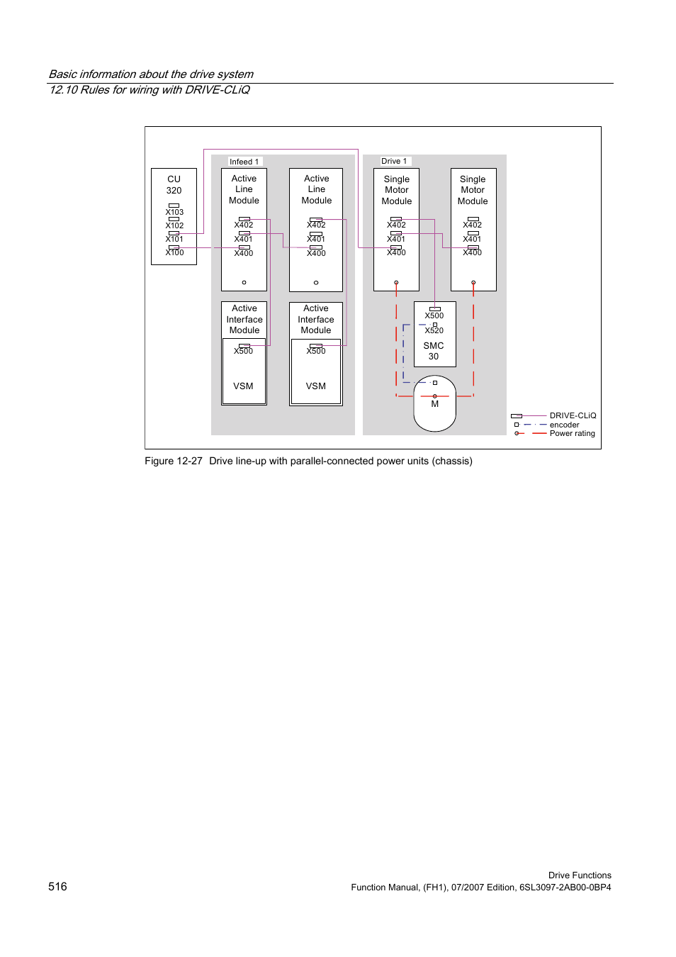 Efficient Networks Siemens Sinamics S120 User Manual | Page 516 / 560
