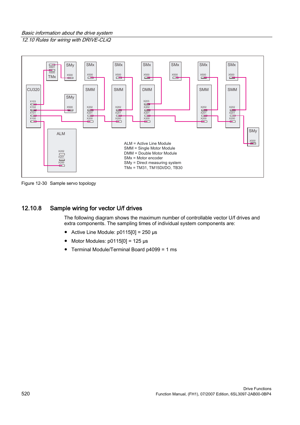 8 sample wiring for vector u/f drives, Figure 12-30 sample servo topology | Efficient Networks Siemens Sinamics S120 User Manual | Page 520 / 560