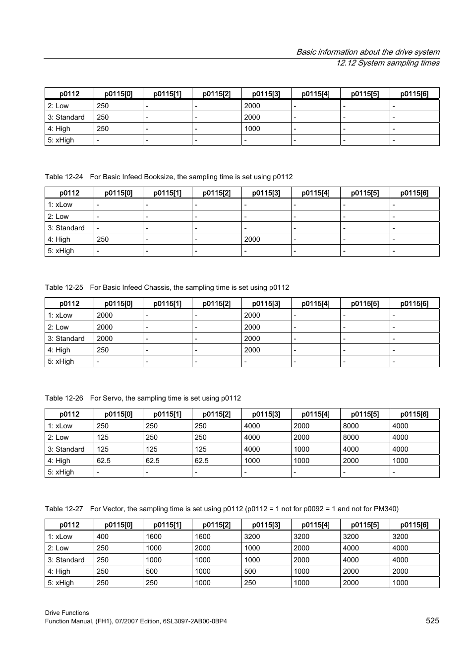 Efficient Networks Siemens Sinamics S120 User Manual | Page 525 / 560