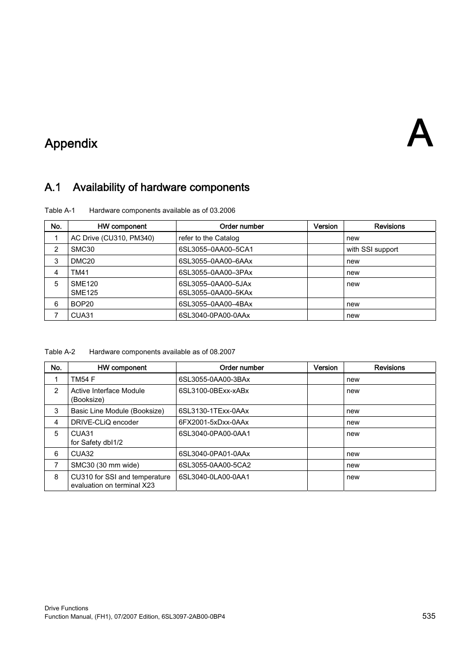 Appendix a, A.1 availability of hardware components, Appendix | Efficient Networks Siemens Sinamics S120 User Manual | Page 535 / 560