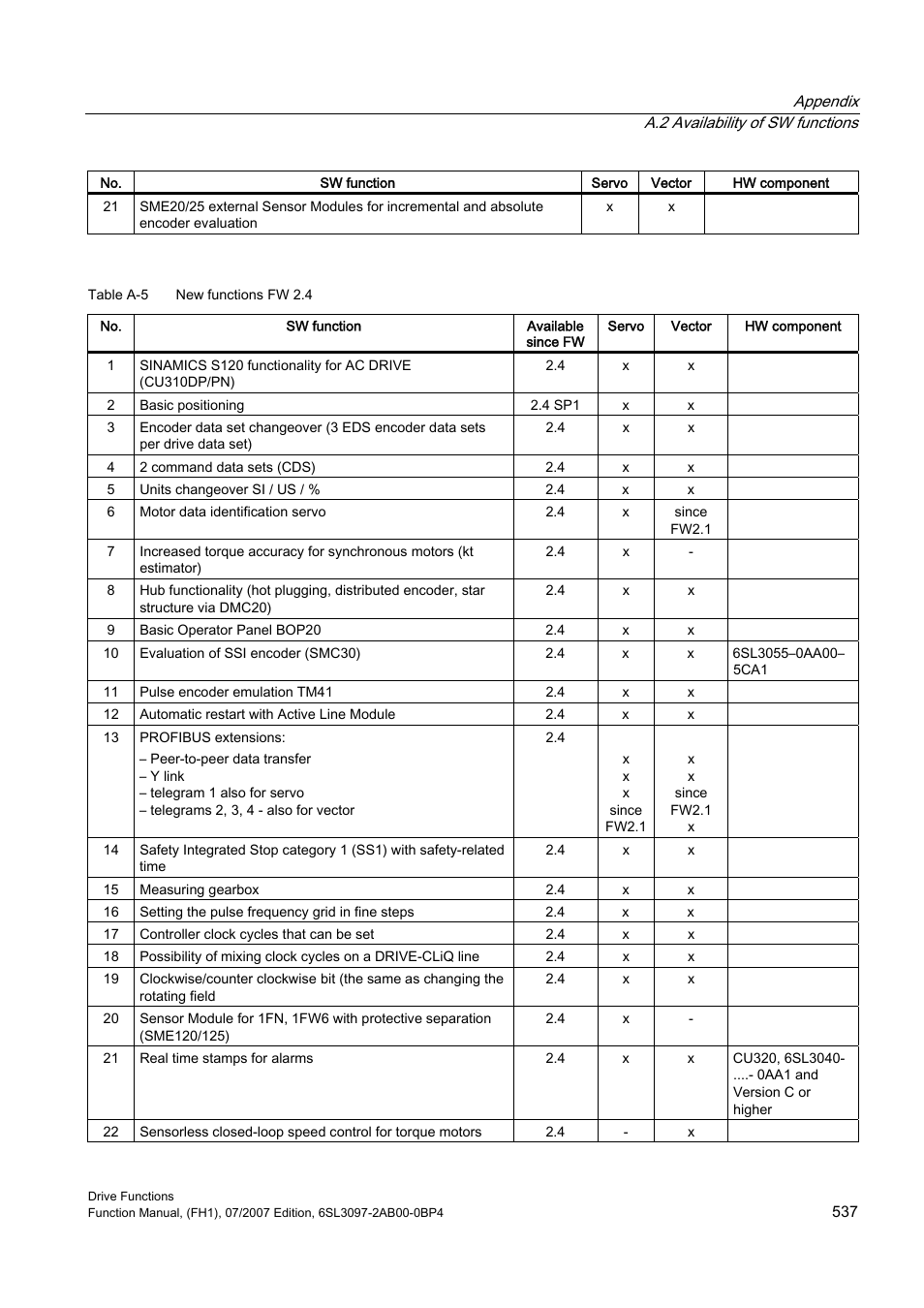 Efficient Networks Siemens Sinamics S120 User Manual | Page 537 / 560