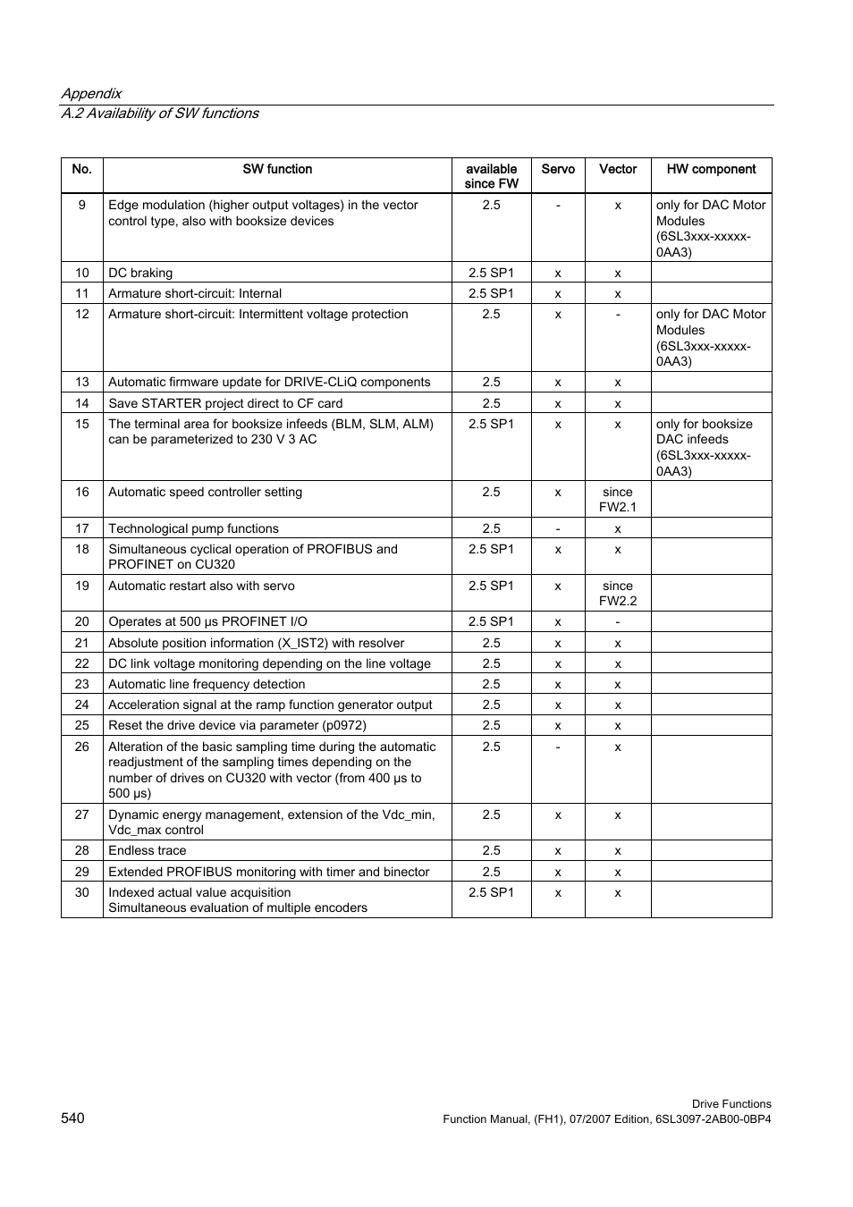 Efficient Networks Siemens Sinamics S120 User Manual | Page 540 / 560