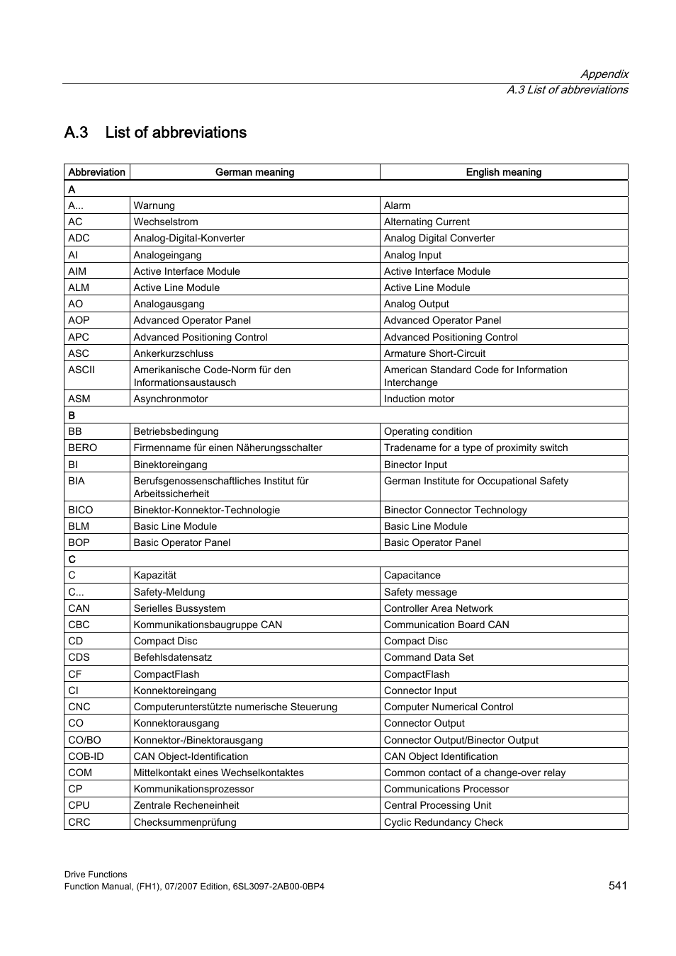 A.3 list of abbreviations | Efficient Networks Siemens Sinamics S120 User Manual | Page 541 / 560
